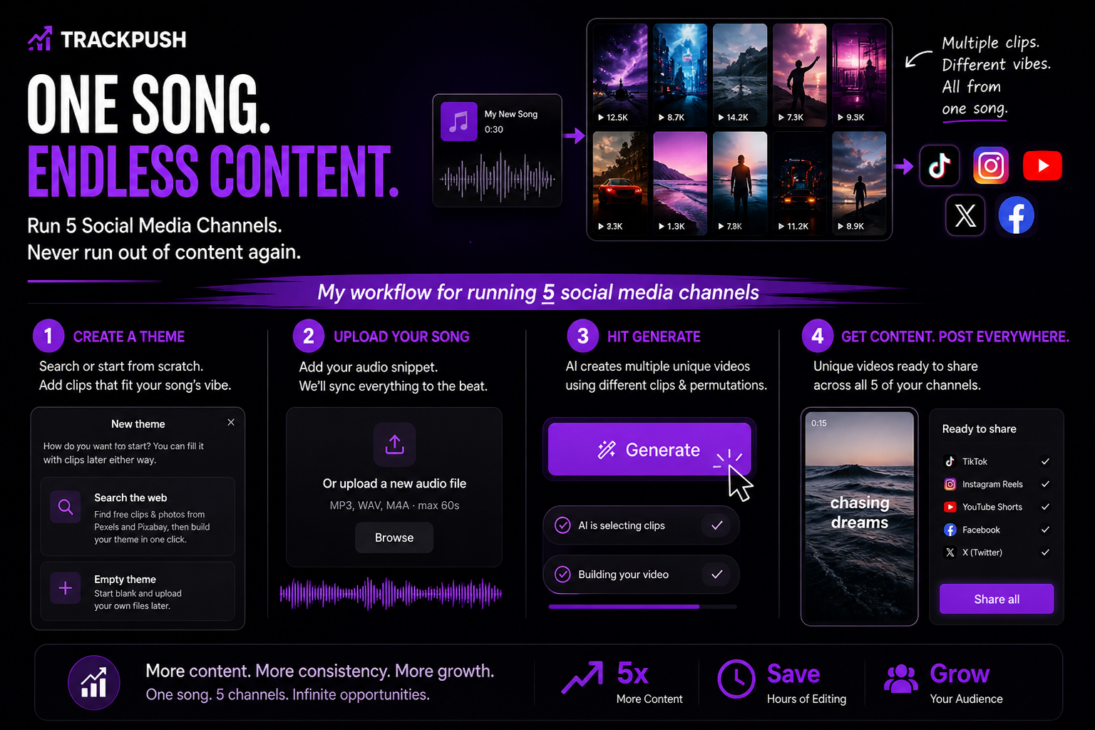 How to run 5 Social Media Accounts Without Running Out of Music Content — TrackPush