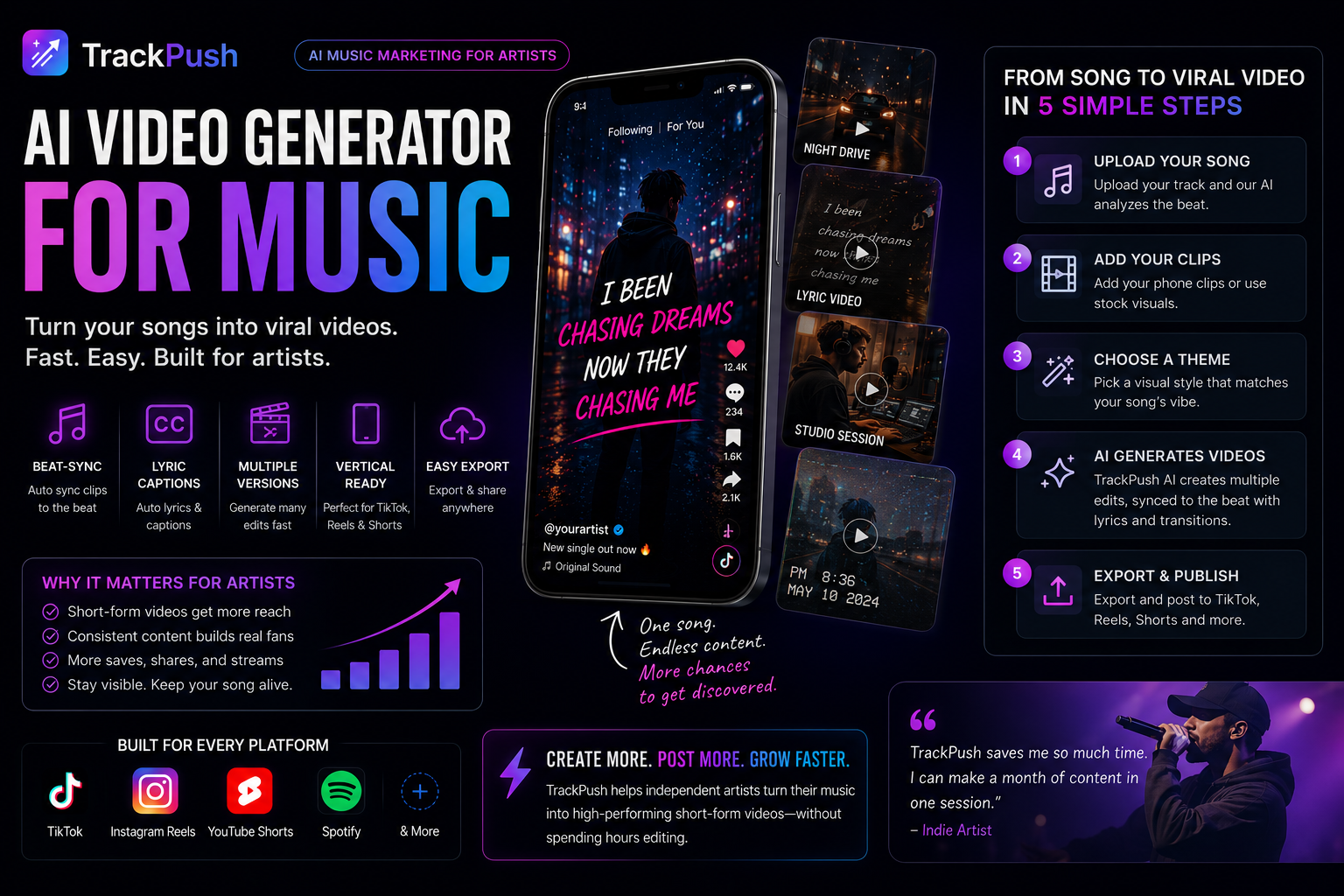 AI Video Generator for Music: How Artists Can Turn Songs Into Promo Videos Fast — TrackPush