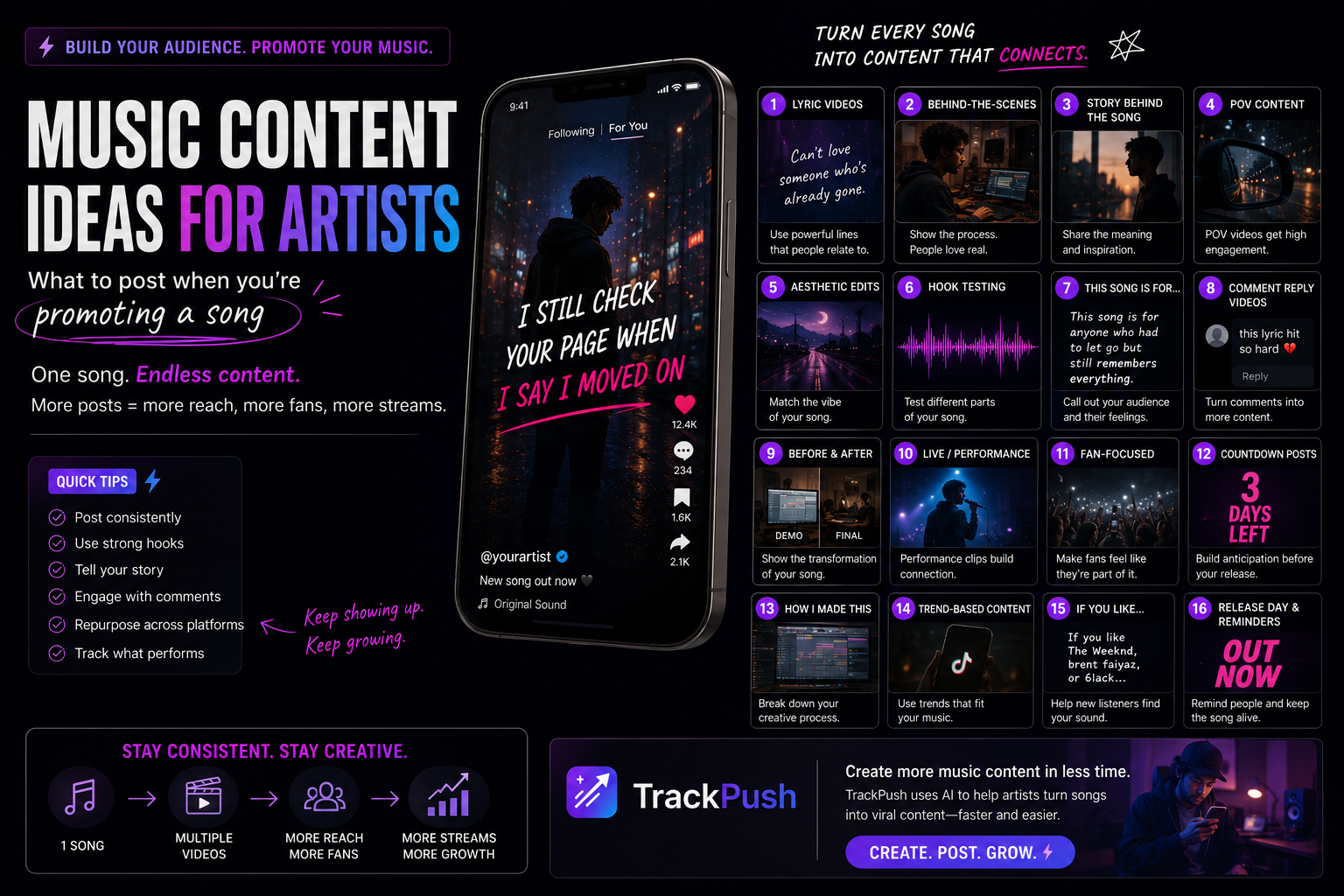 Music Content Ideas for Artists: What to Post When You’re Promoting a Song — TrackPush
