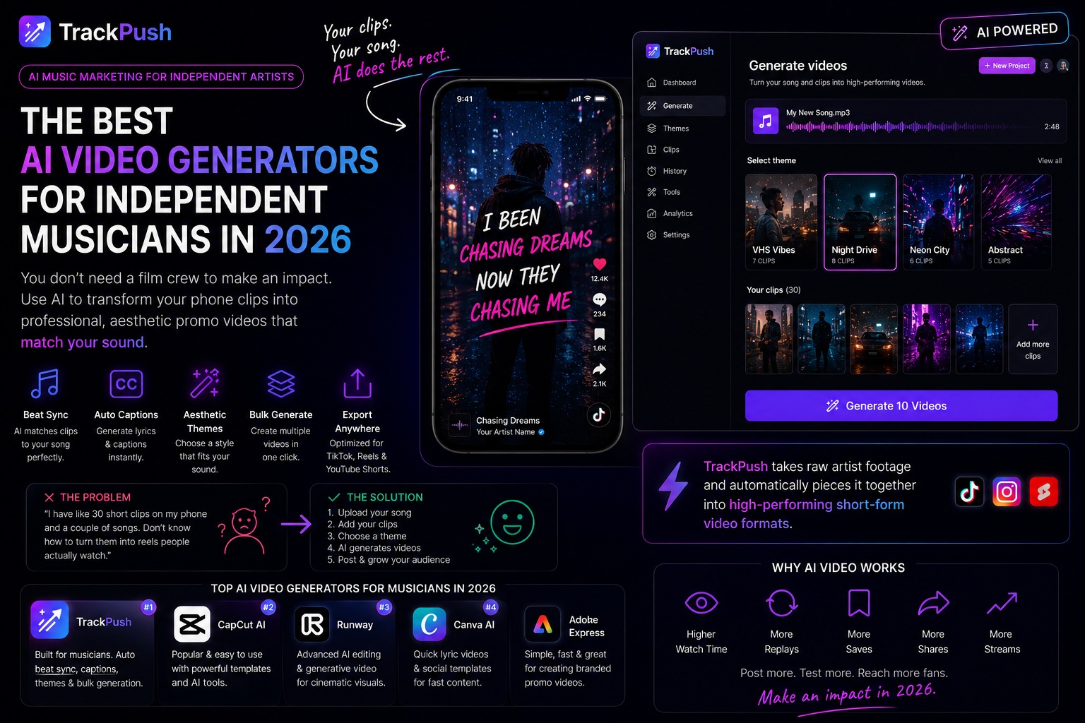 The Best AI Video Generators for Independent Musicians in 2026 — TrackPush