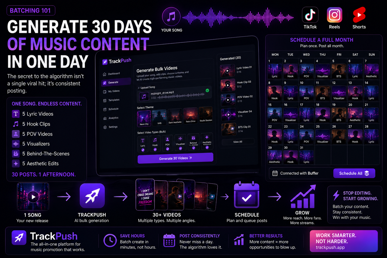 Batching 101: How to Generate a Month of Music Content in One Day — TrackPush