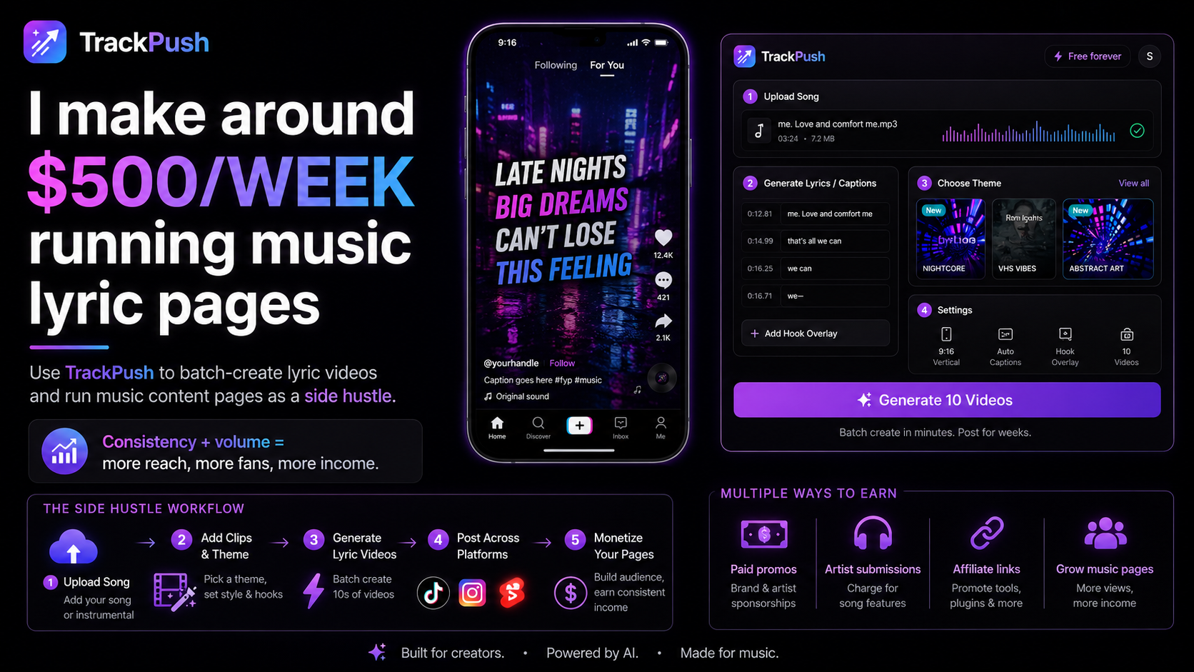Make Around $500/Week Running Music Lyric Pages — TrackPush