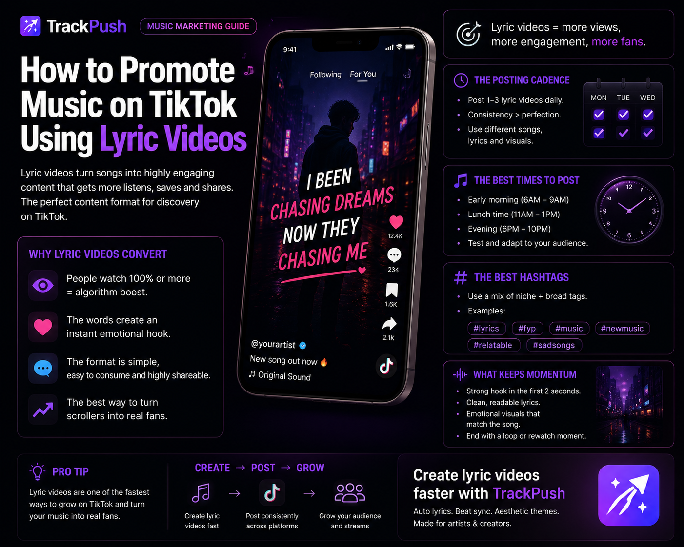 How to Promote Music on TikTok Using Lyric Videos — TrackPush