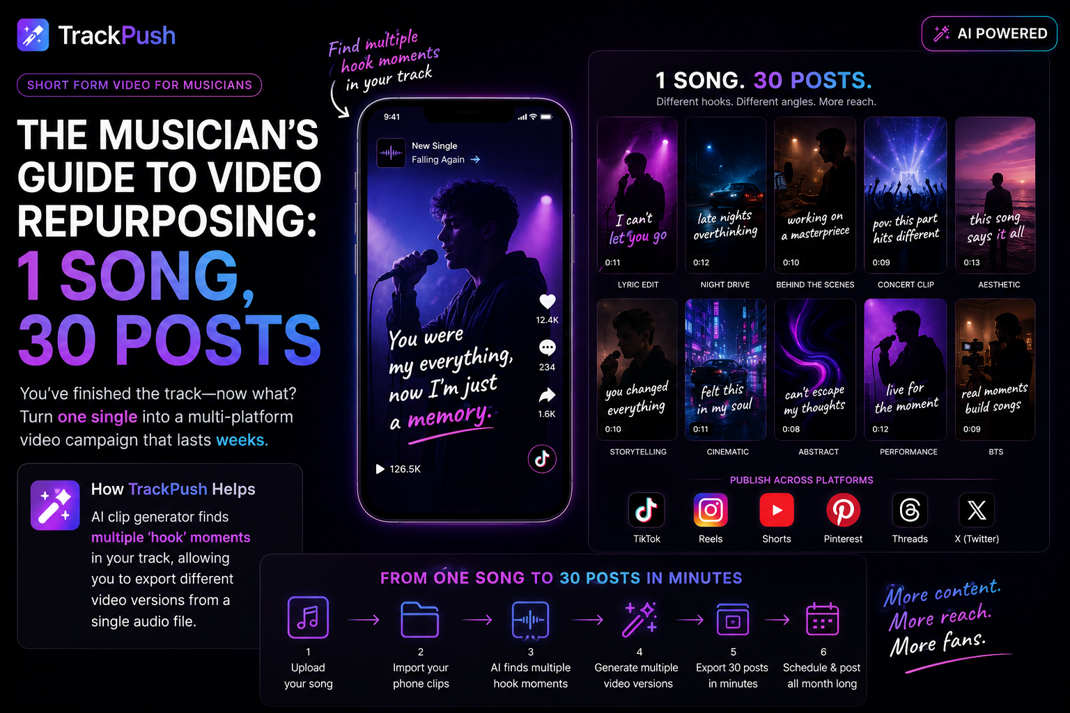 The Musician’s Guide to Video Repurposing: 1 Song, 30 Posts — TrackPush